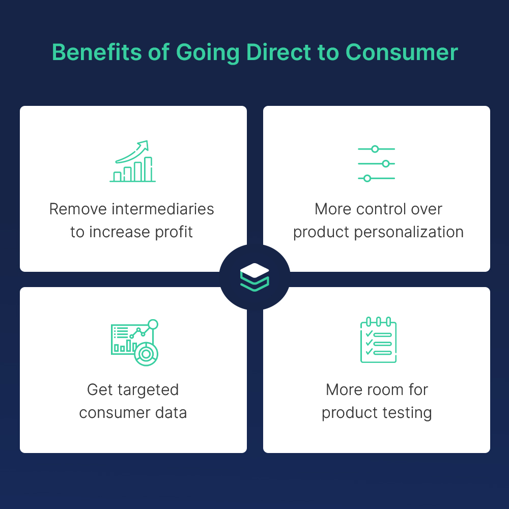 Now that we know what D2C is all about and how it’s generating growth in India – Top 8 D2C Market Predictions for 2022