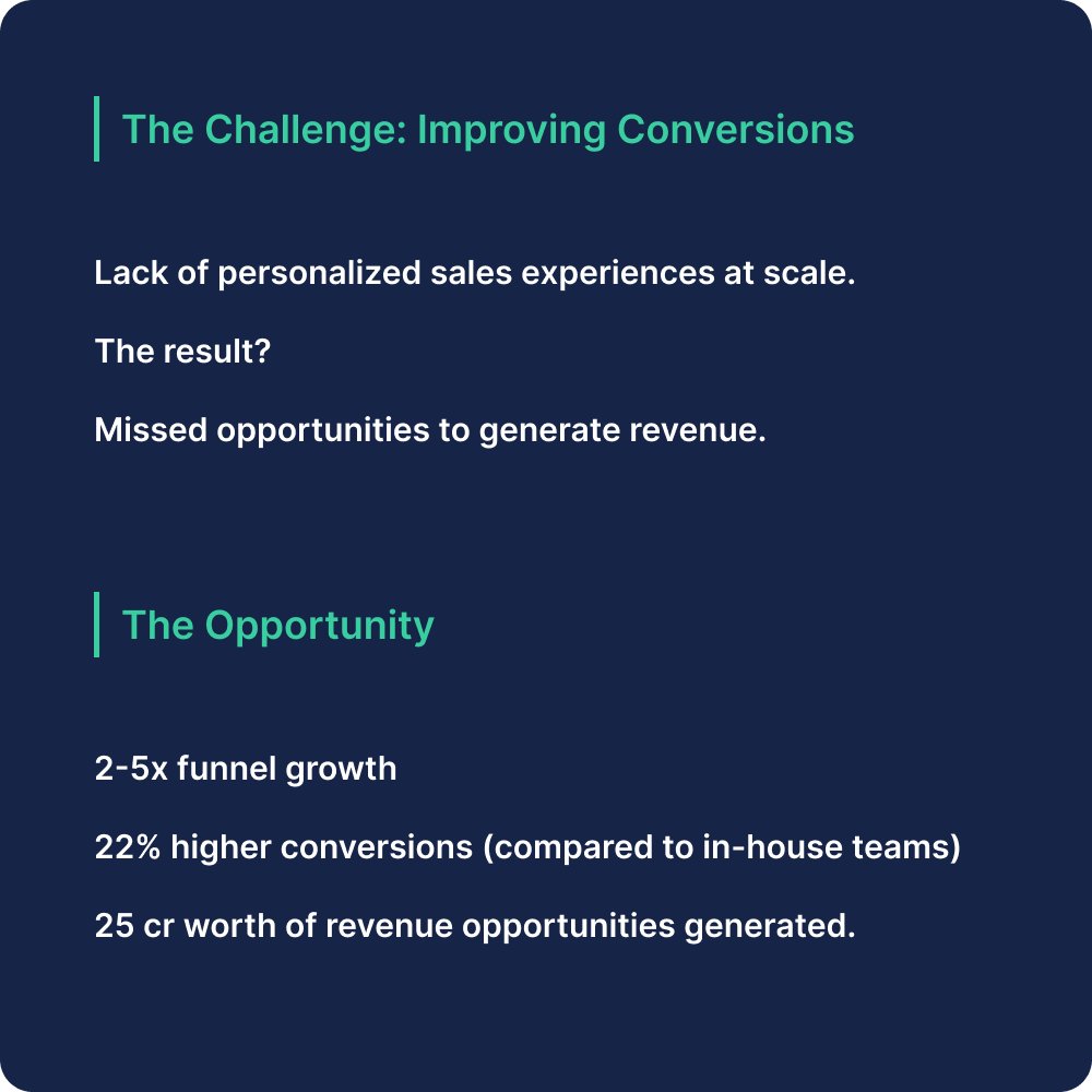 The Opportunity &nbsp – How SquadStack Solves Sales Growth Problems for India’s Edtech Companies