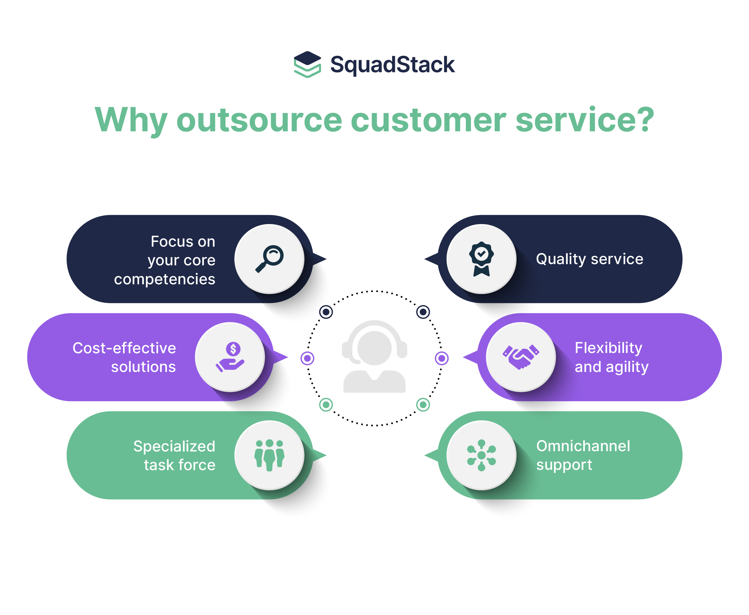 Advantages and Disadvantages of Customer Support Outsourcing Services – How To Leverage Customer Service Outsourcing To Grow