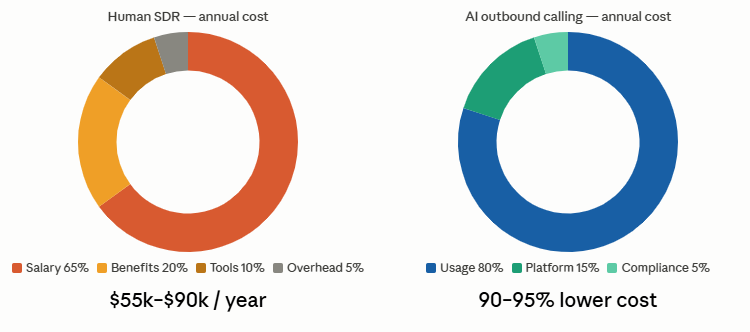 Why 2026 Is the Inflection Year – AI Outbound Calling Cost 2026: Compare Top Voice AI