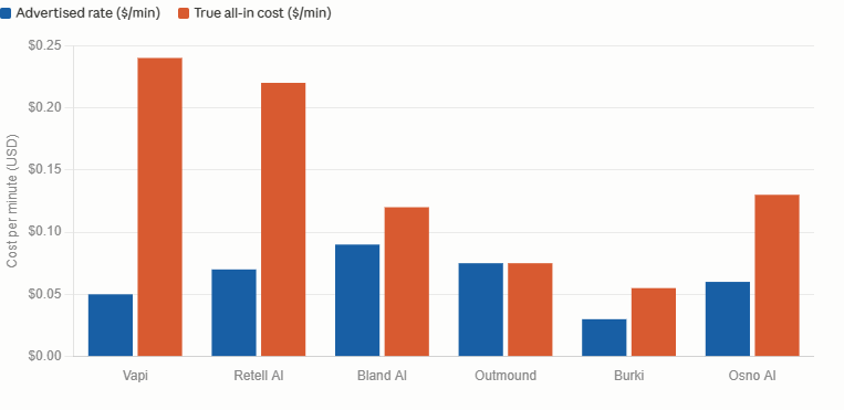 Platform Comparison Overview – AI Outbound Calling Cost 2026: Compare Top Voice AI