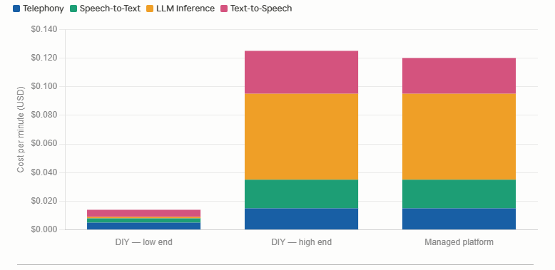What This Means for Your AI Outbound Calling Cost – AI Outbound Calling Cost 2026: Compare Top Voice AI