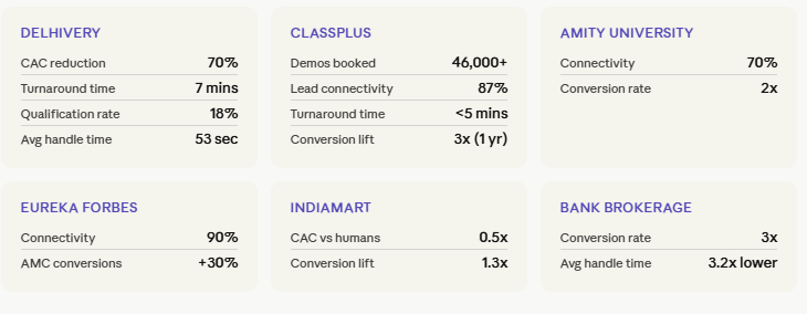 Real-World Case Studies and Metrics – Best AI SDR Tools to Boost Sales Outreach in 2026