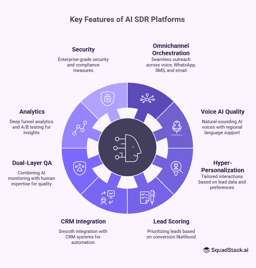 Top Features to Look for in an AI SDR Platform – Best AI SDR Tools to Boost Sales Outreach in 2026