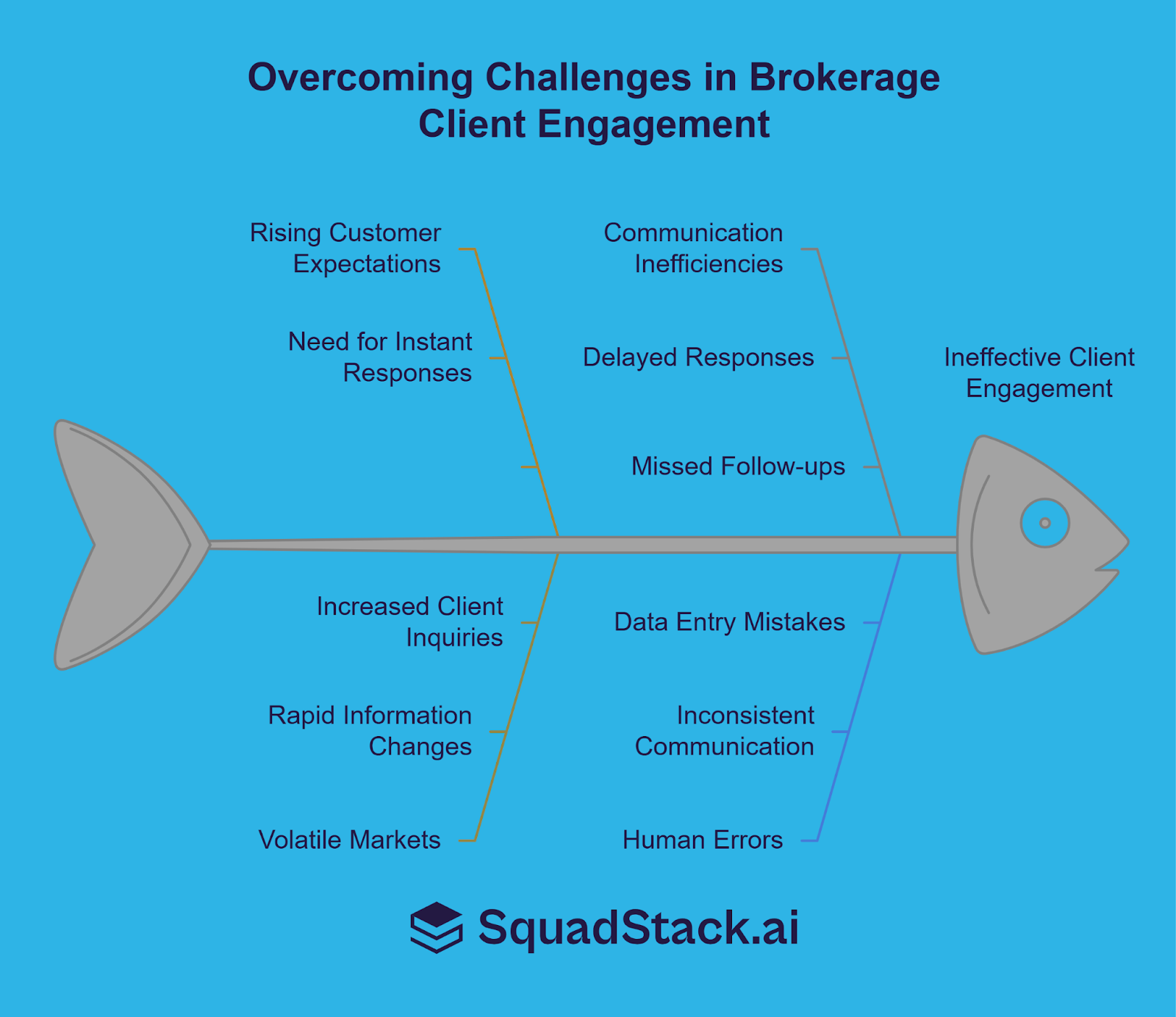 overcoming the challenges in brokerage client engagement