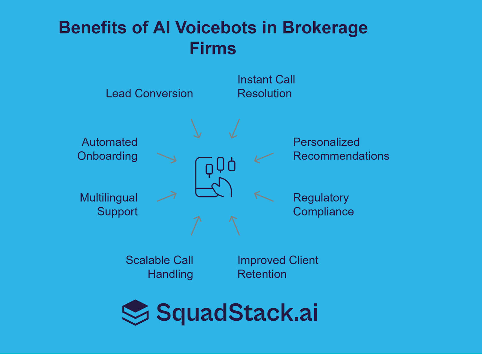 Benefits of AI Voicebot in Brokerage Firms