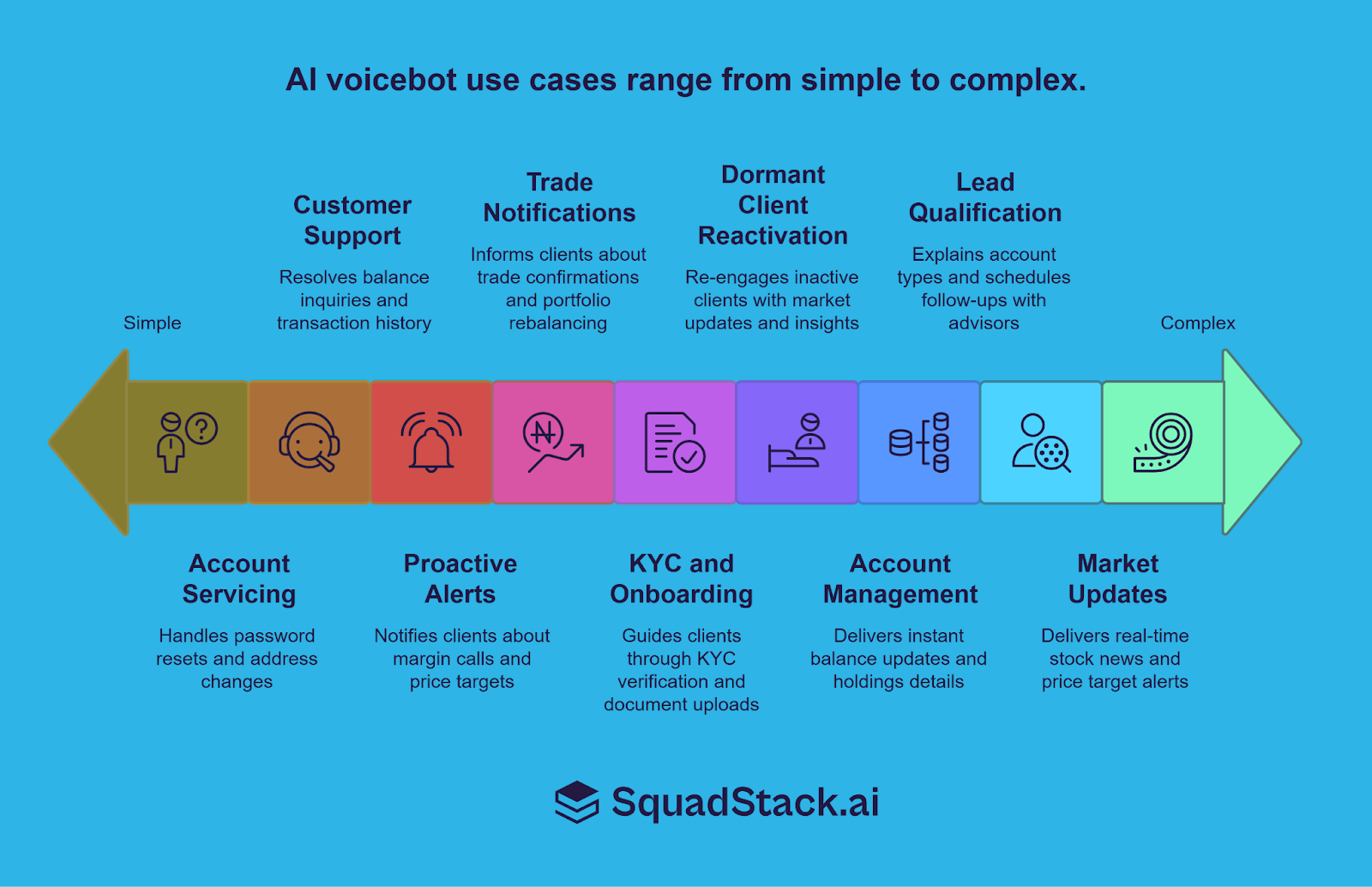 AI Voicebot Use cases in Brokerage Firms