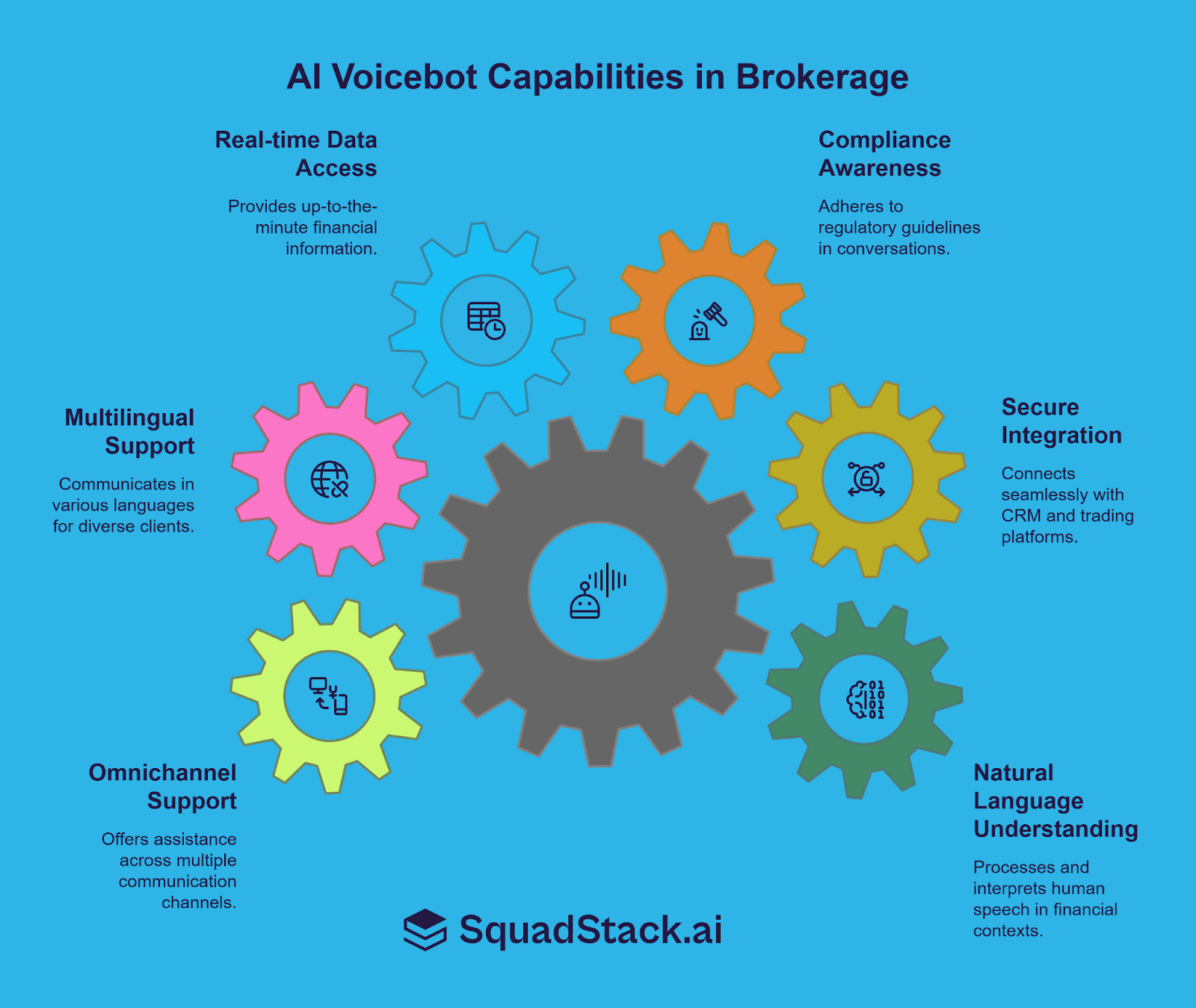 AI Voicebot capabilities in Brokerage