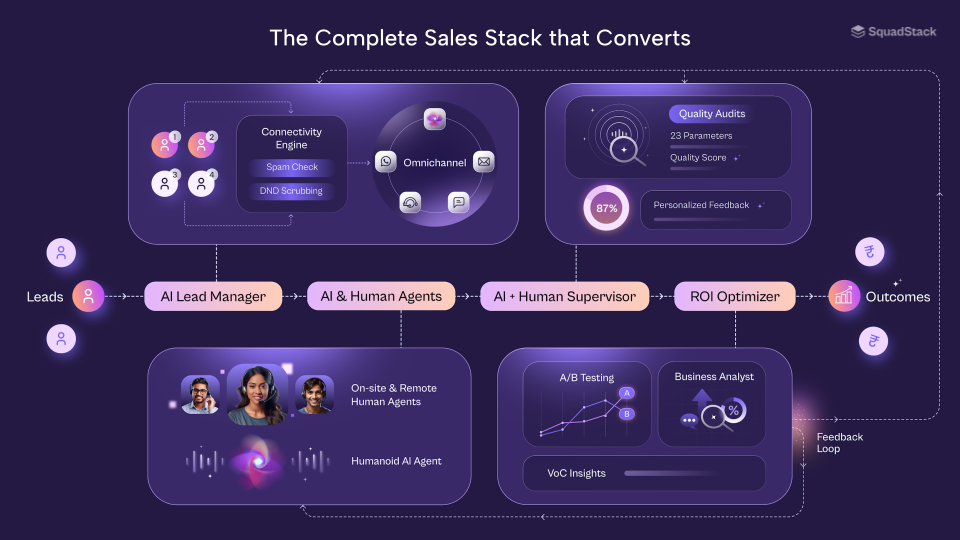 1. SquadStack.ai – Top AI Call Automation Tools in India