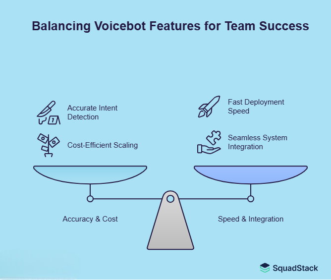 Comparing the Top AI Voicebot Vendors- What Actually Matters to Teams? – Top AI Voicebot Vendors in India