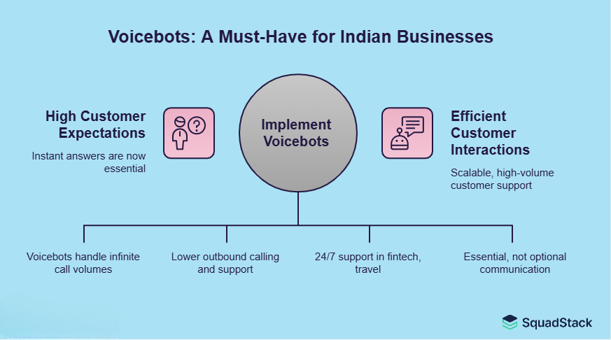 Why are AI Voicebot Vendors Becoming so Popular in India? – Top AI Voicebot Vendors in India