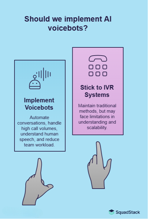 What are AI Voicebots? – Top AI Voicebot Vendors in India