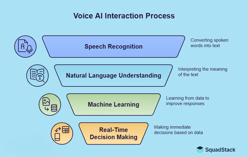 What are Voice AI Companies? – Top Voice AI Companies in India 2026