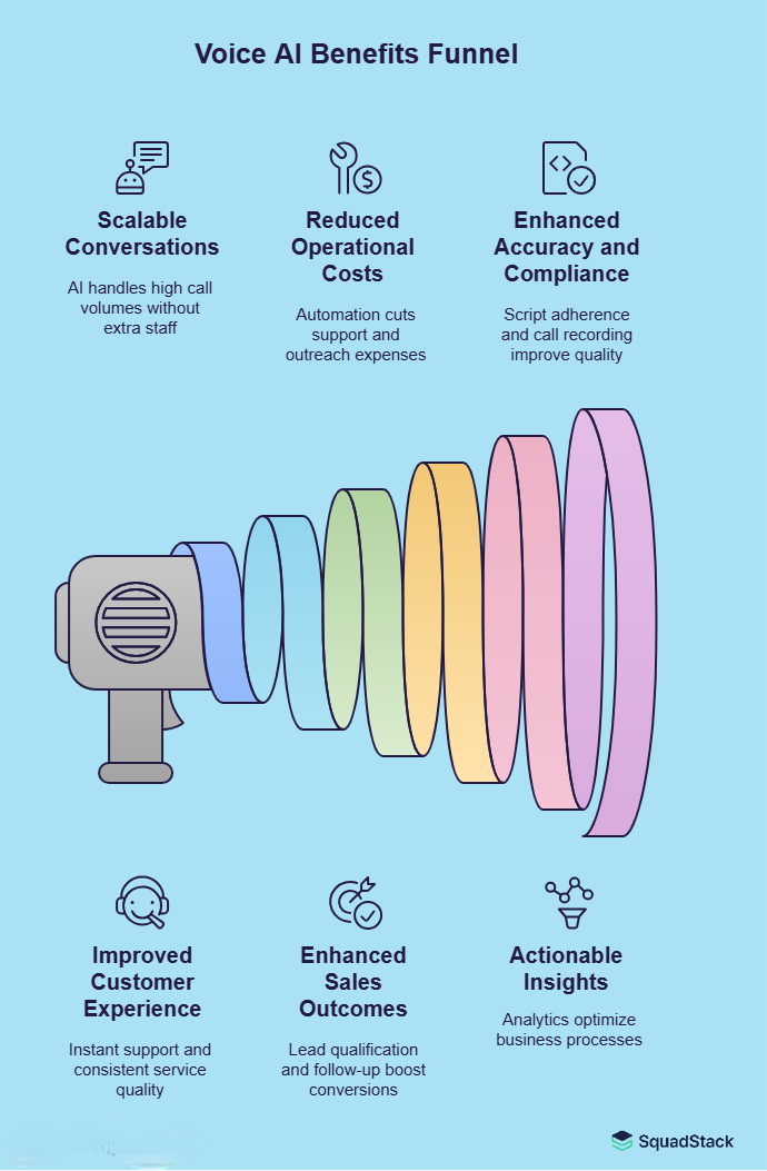 Provide Actionable Insights Through Analytics – Top Voice AI Companies in India 2026