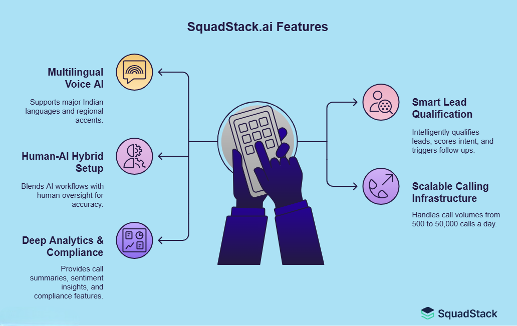 Top Features of SquadStack AI Voice Solution – Top Voice AI Companies in India 2026