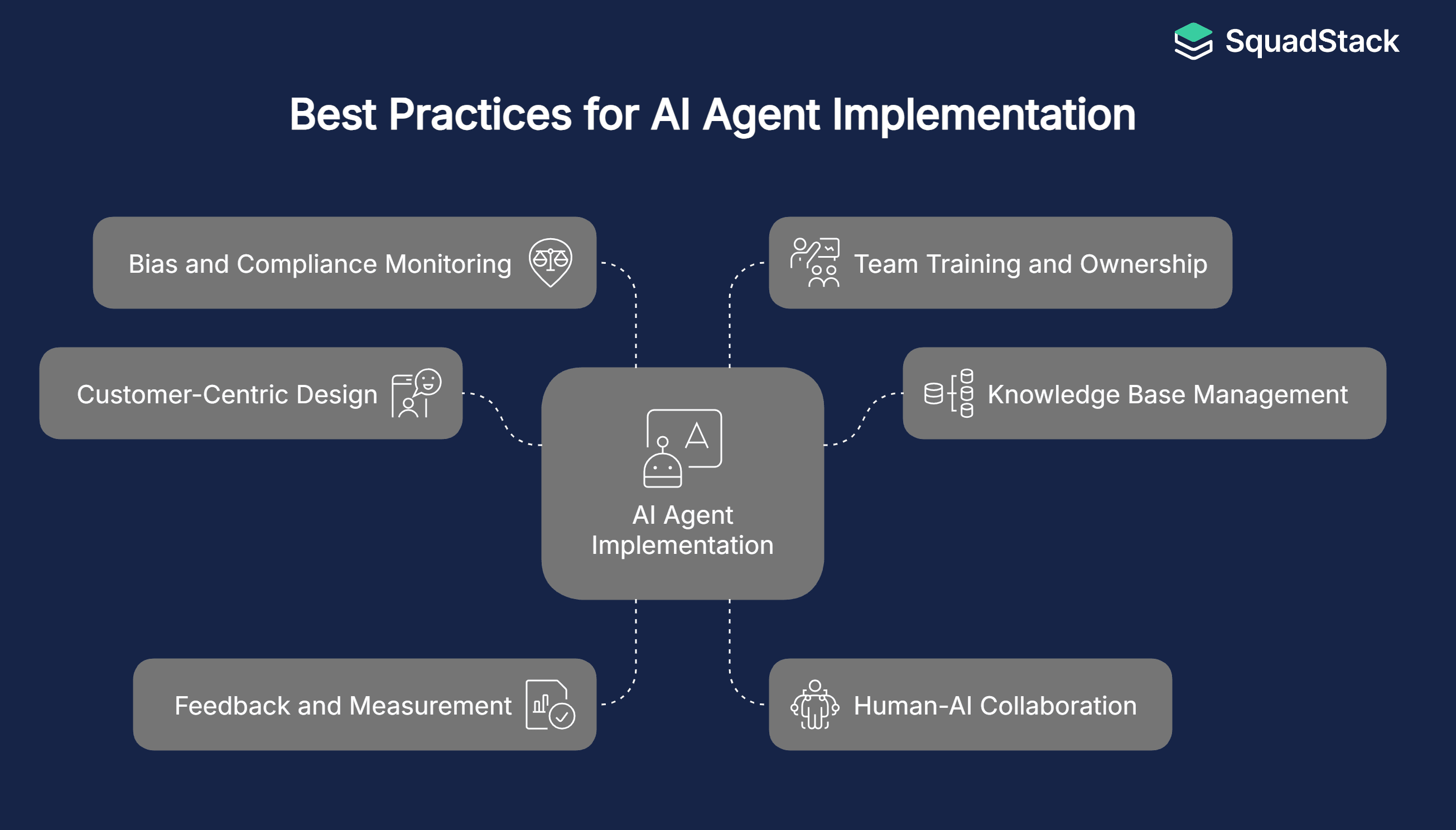 Best Practices of AI Agent Implementation