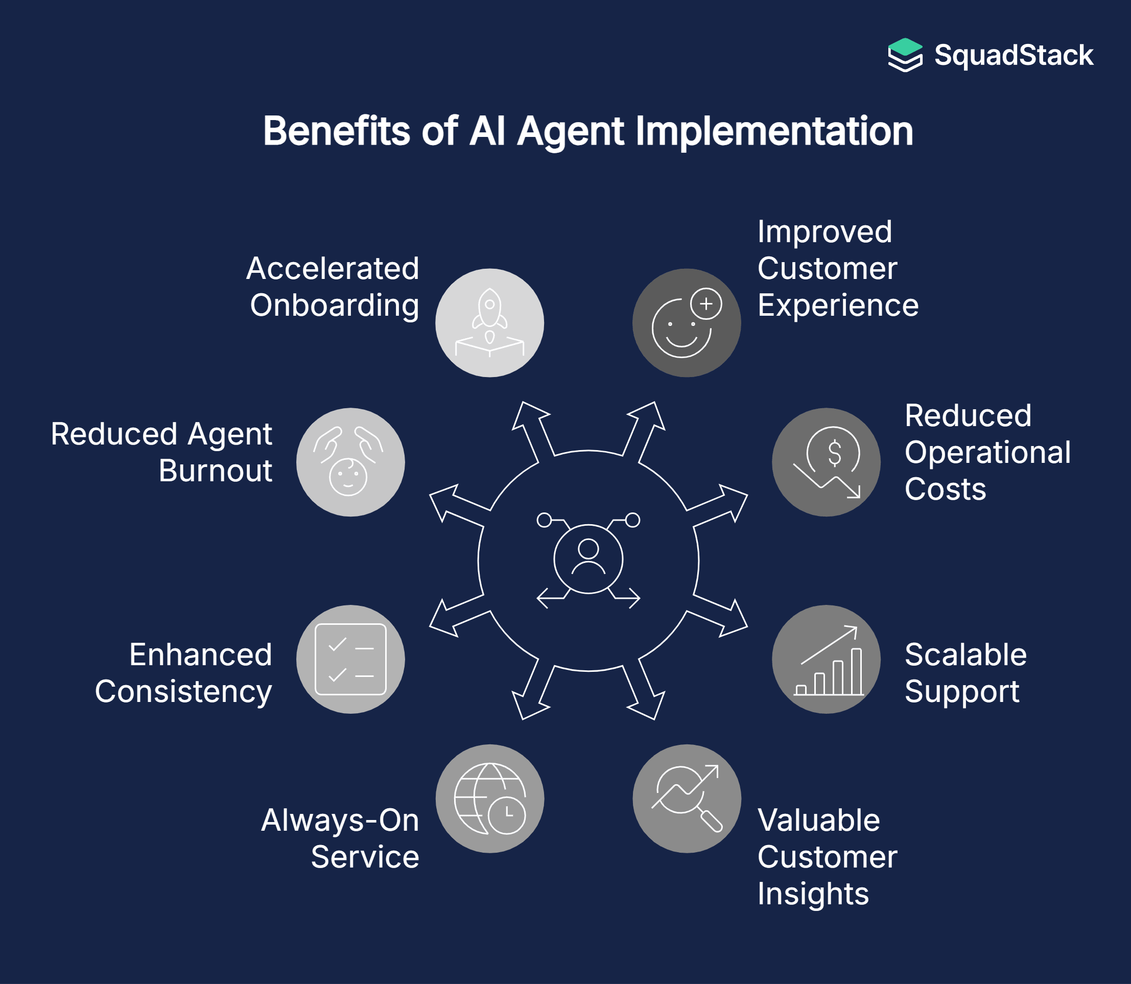 Benefits of AI Agent Implementation