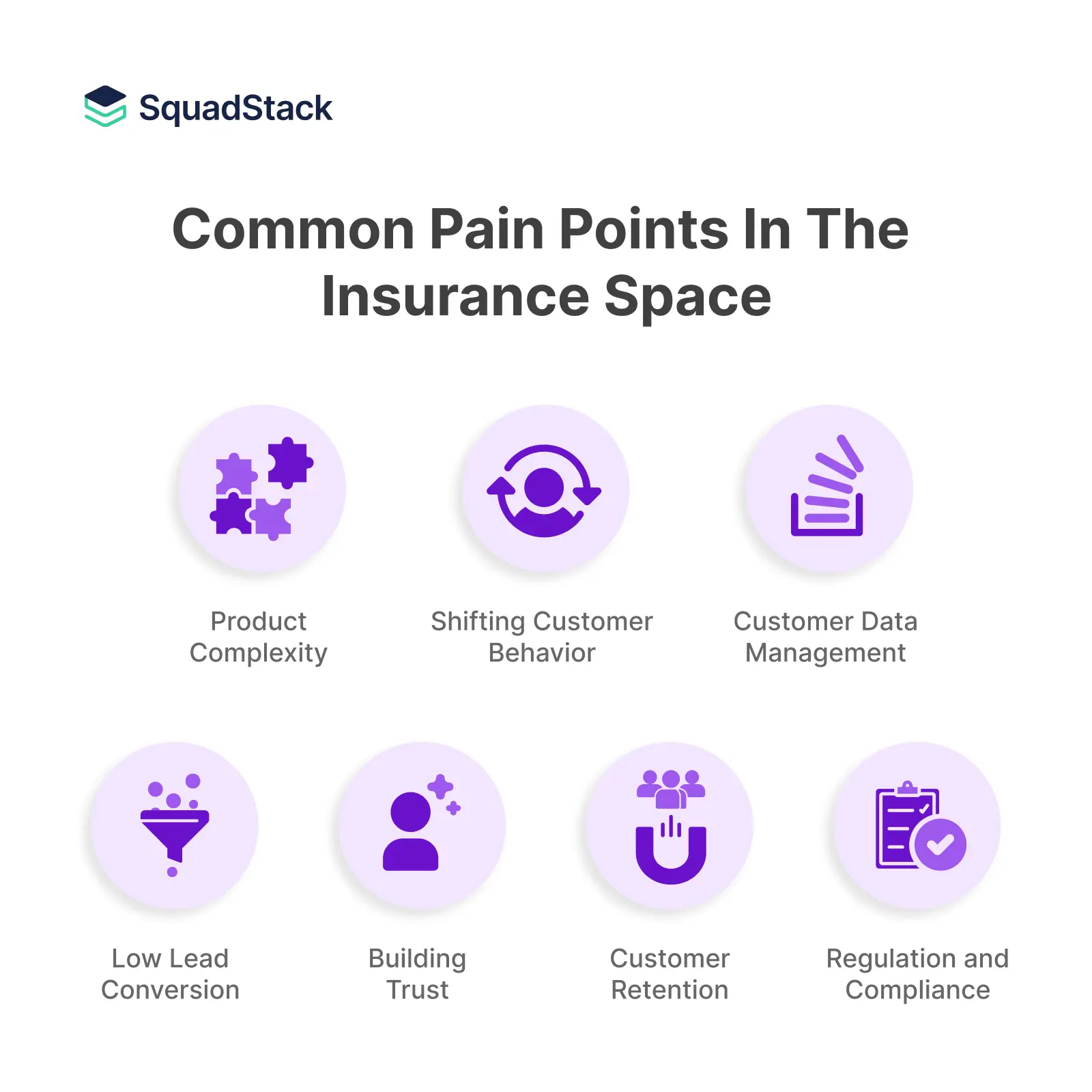 top pain points in insurance sector