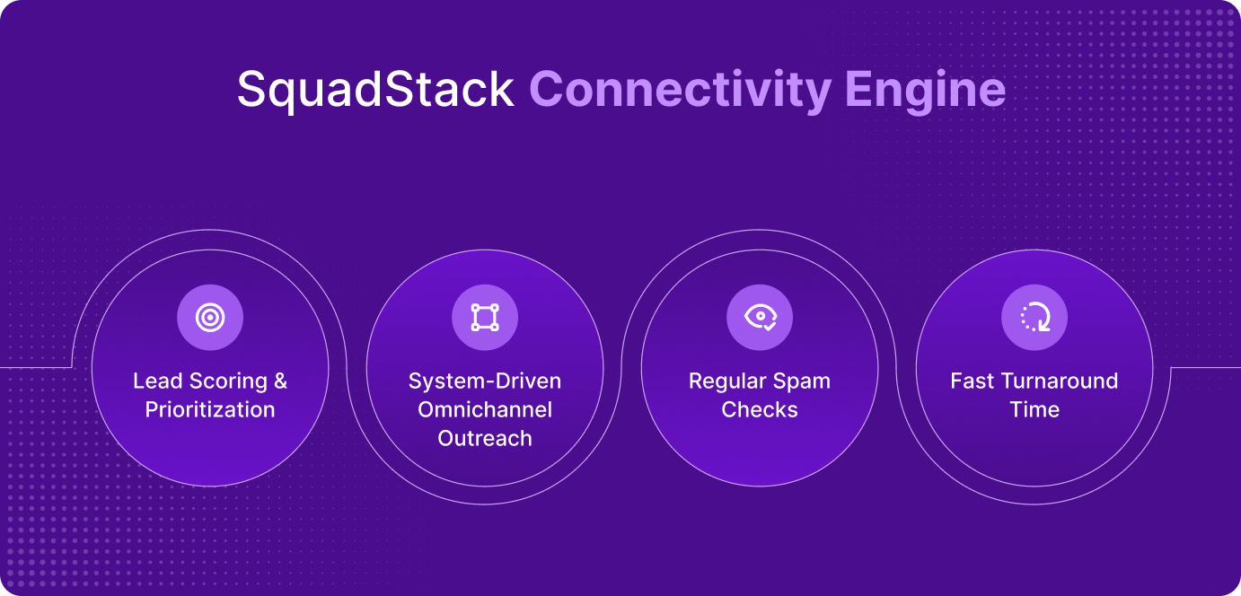 squadstack connectivity engine