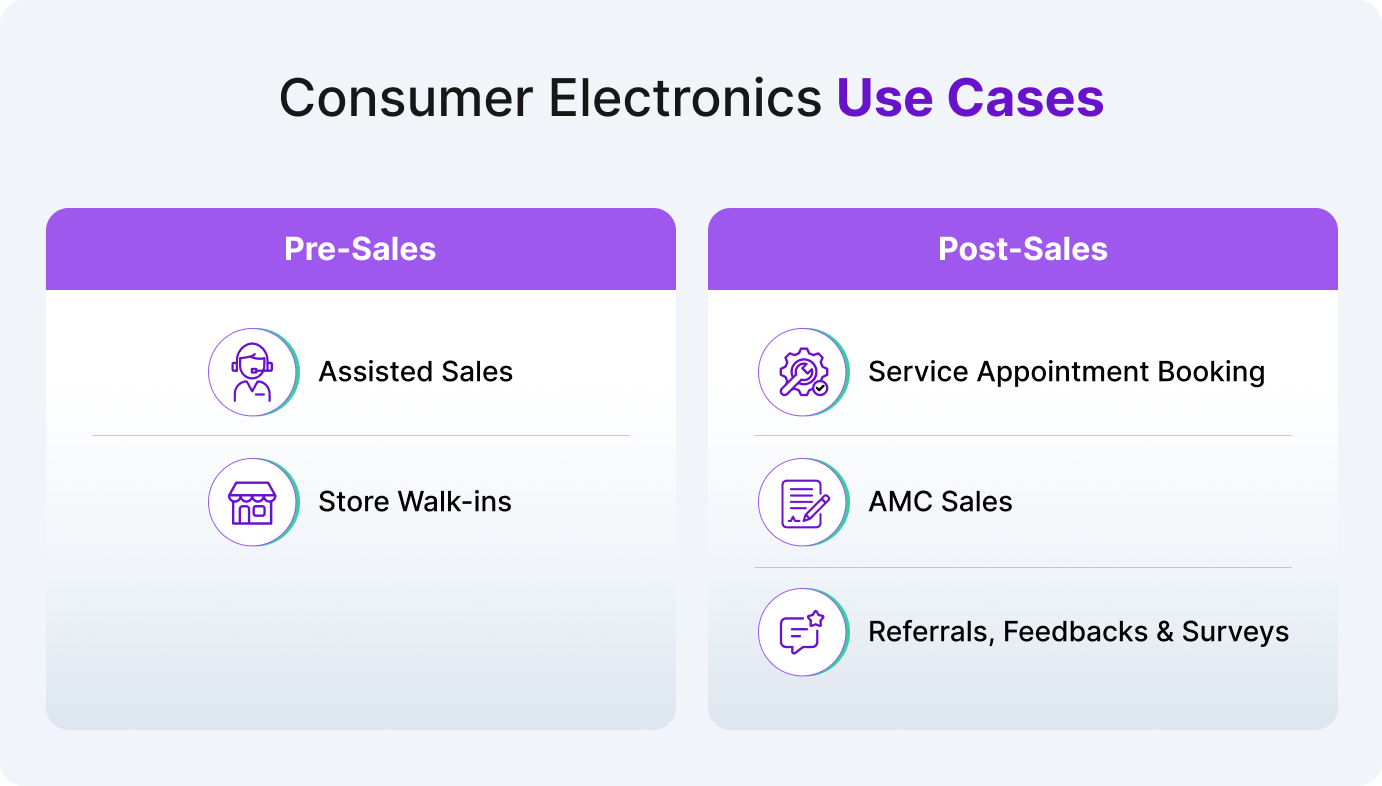 Consumer Electronics Use cases