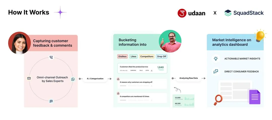 how it works udaan