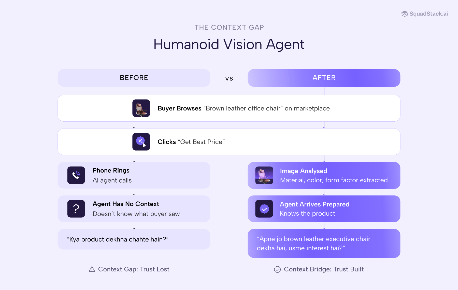 Blog cover: introducing Humanoid Vision Agent, the first AI agent with eyes