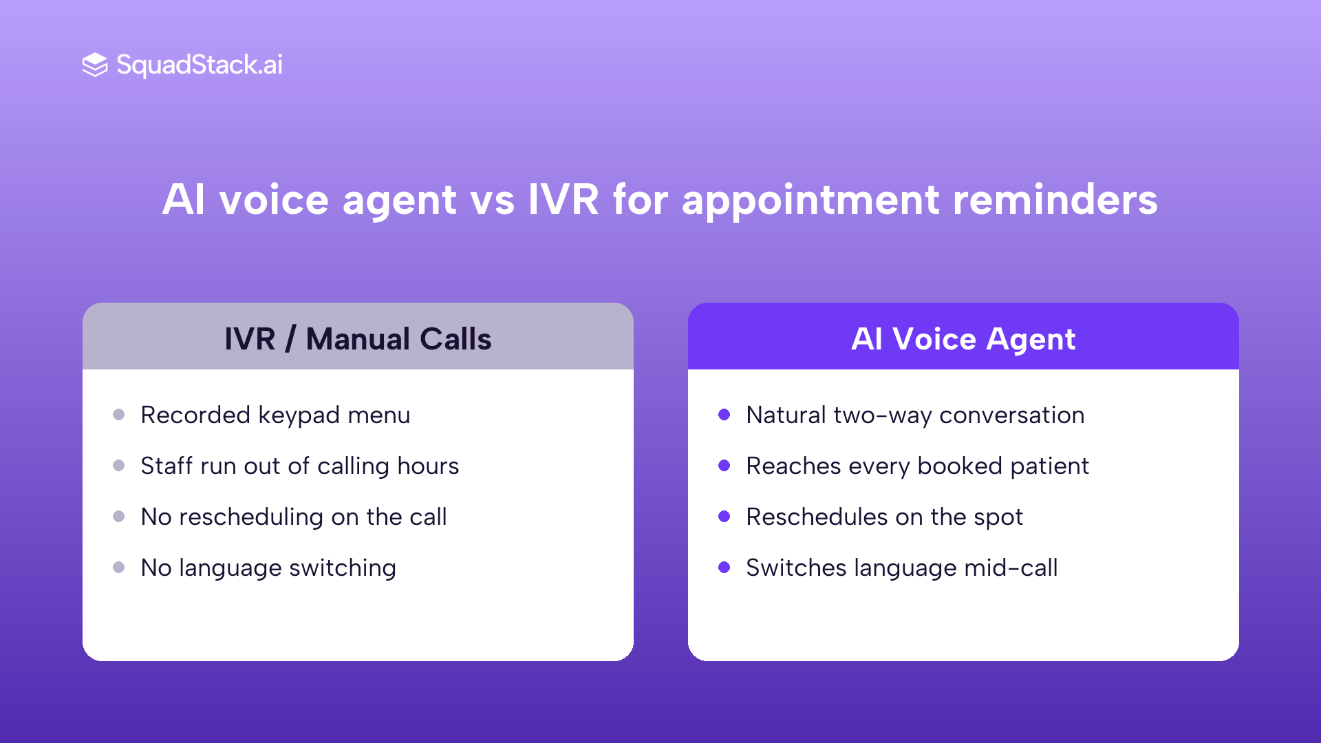 AI voice agent versus IVR for hospital appointment reminders in India