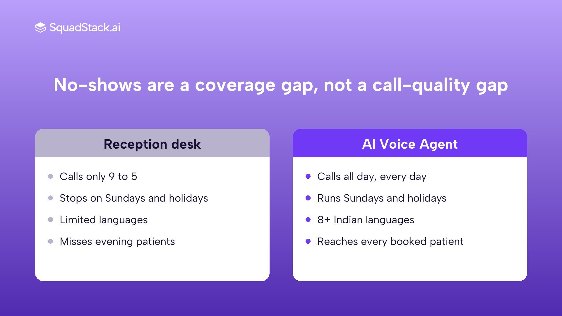 Comparison of a hospital reception desk against an AI voice agent for patient appointment reminders
