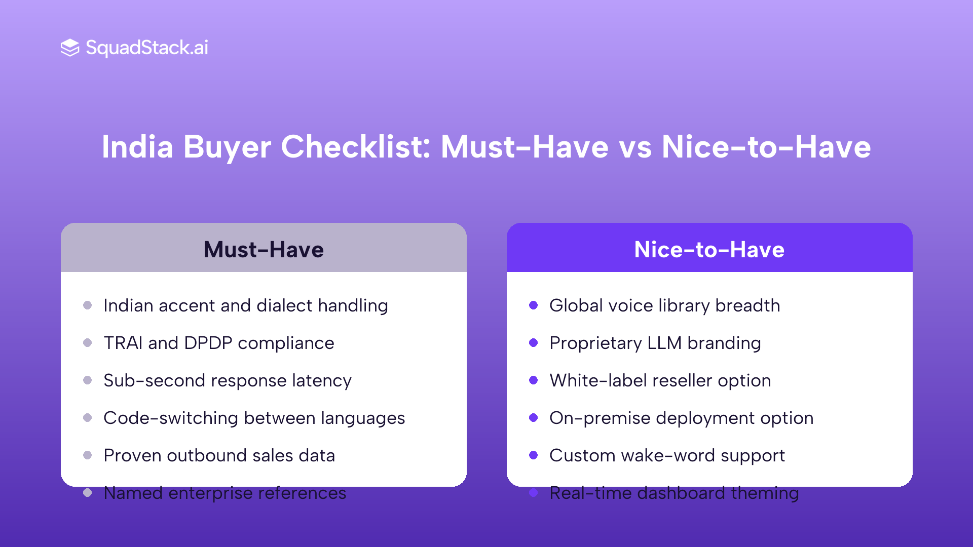 Two-column checklist graphic separating must-have AI voice agent evaluation criteria for India buyers from nice-to-have features