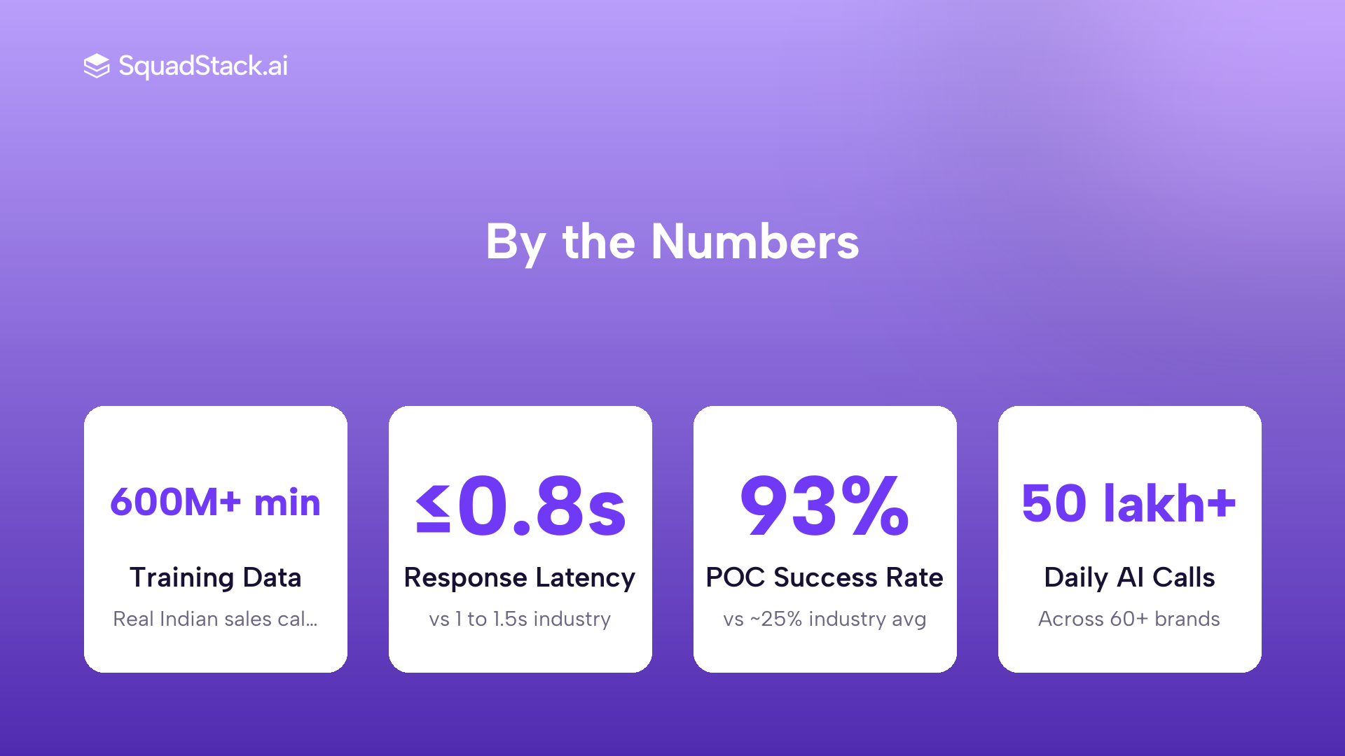 SquadStack Voice AI key performance metrics training data latency POC success rate and daily call volume