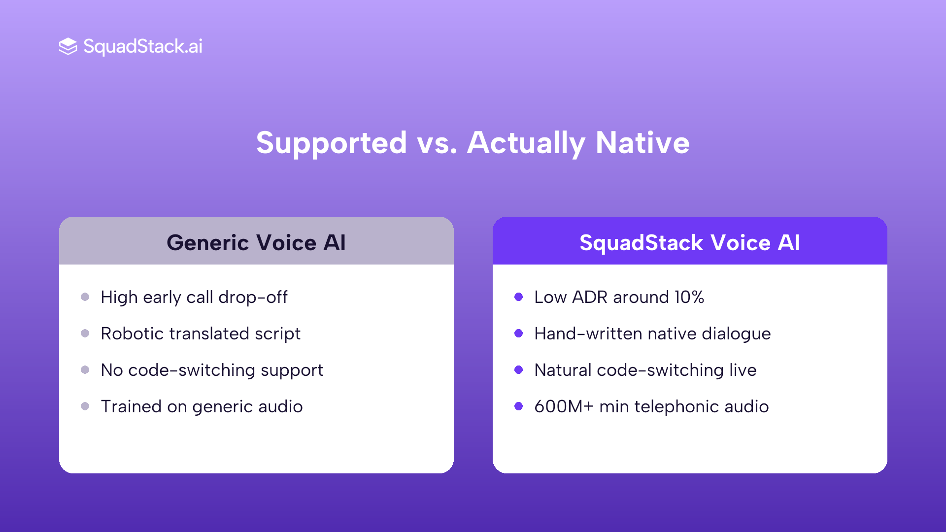 Generic voice AI versus SquadStack voice AI on regional language calls India performance comparison