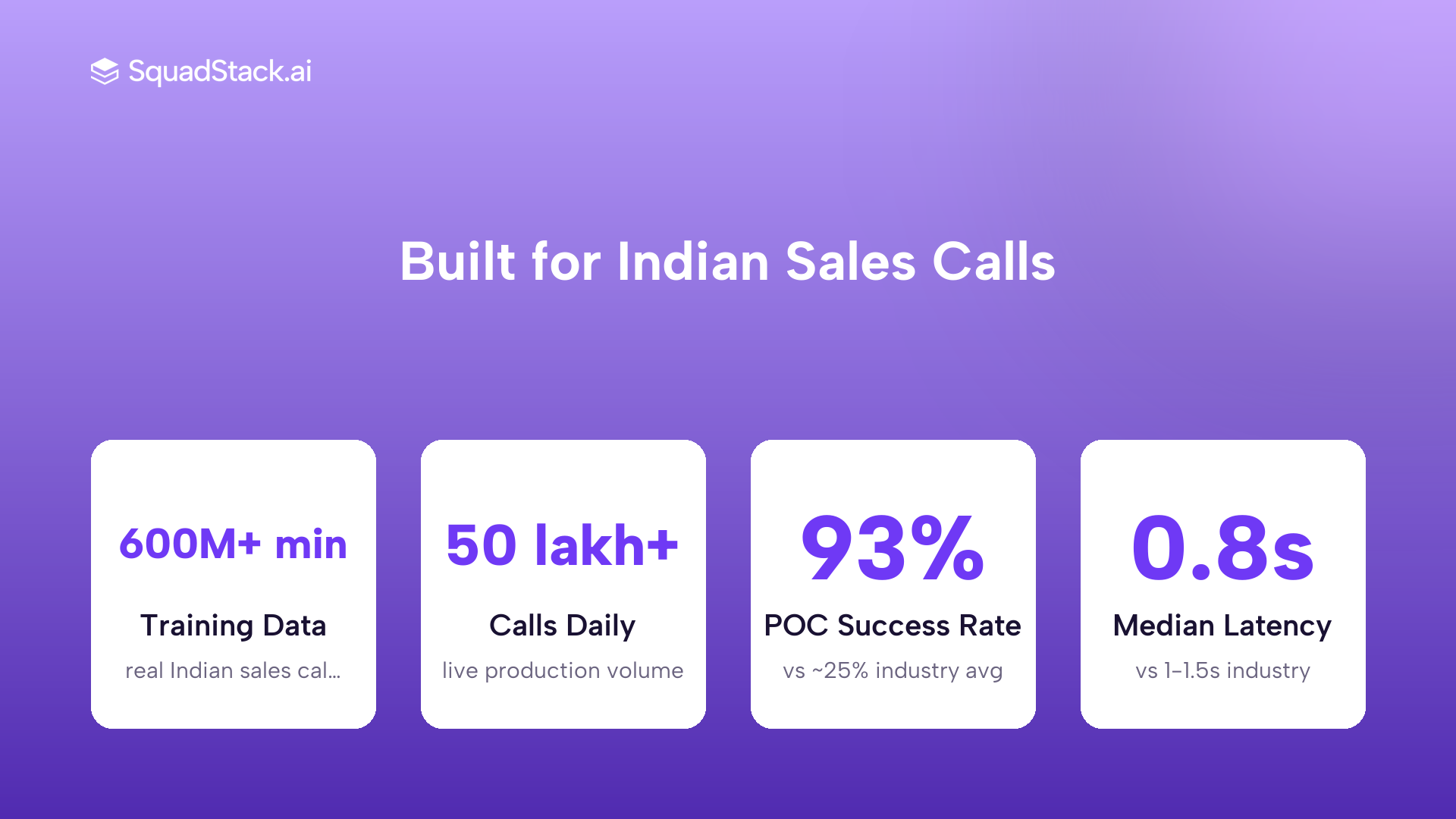 SquadStack AI voice agent key performance stats including training data, latency, daily calls and POC success rate