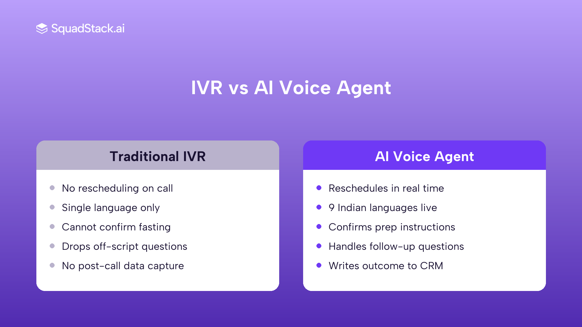 AI voice agent vs IVR comparison for hospital appointment reminders India
