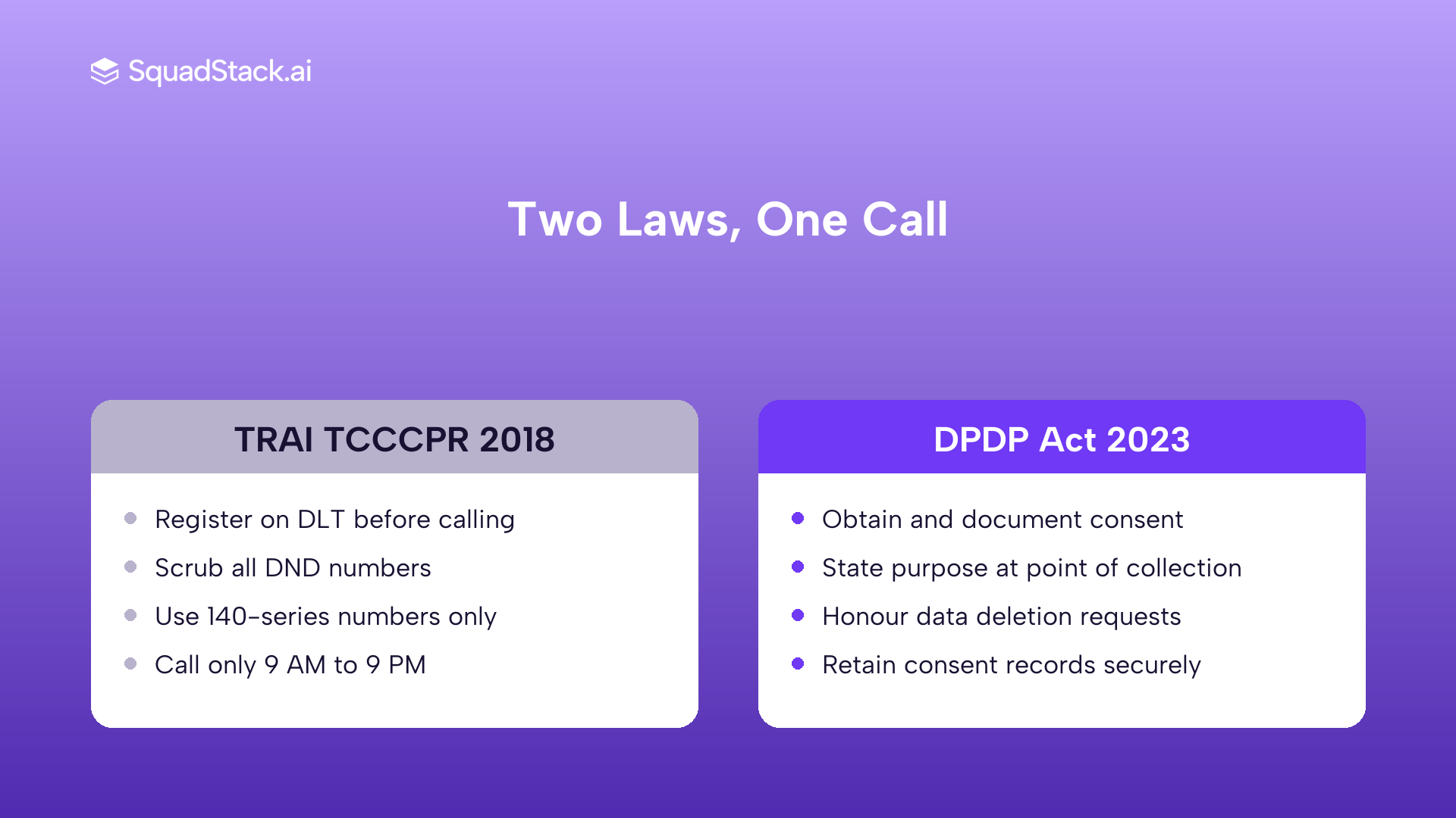 TRAI TCCCPR 2018 vs DPDP Act 2023 requirements for outbound voice calling compliance