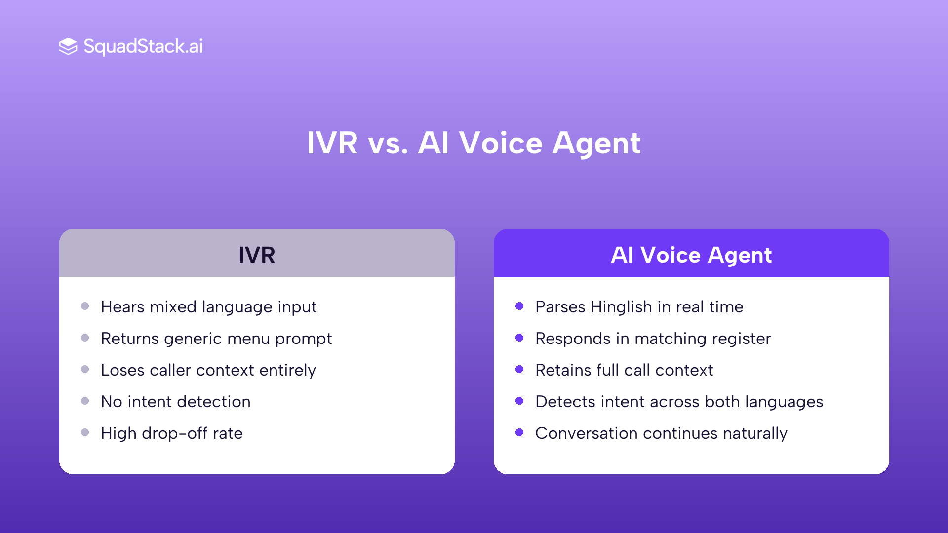 IVR vs AI voice agent handling a Hinglish mid-sentence objection on a collections call