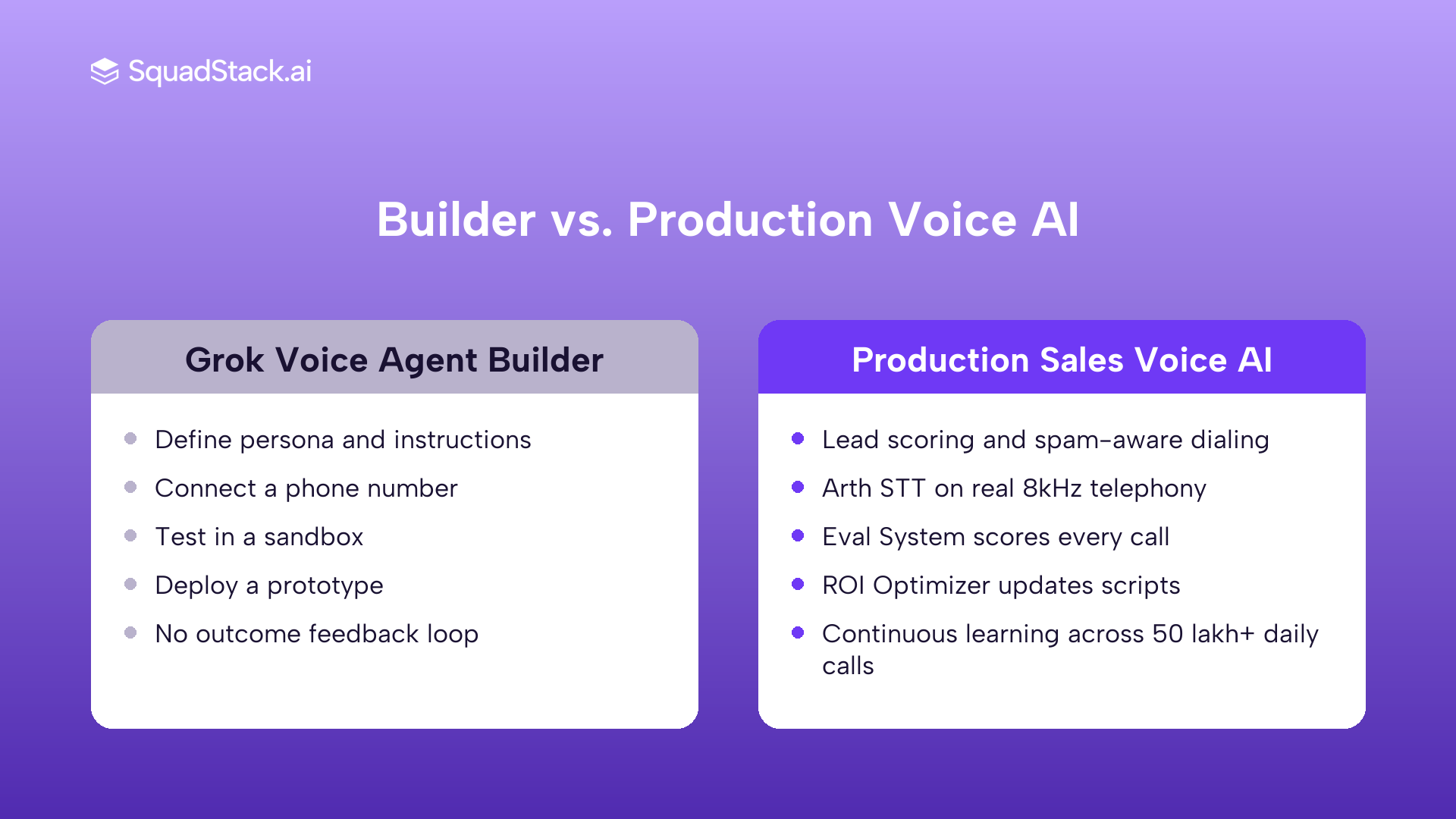 Grok voice agent builder vs production sales voice AI comparison across key capability areas