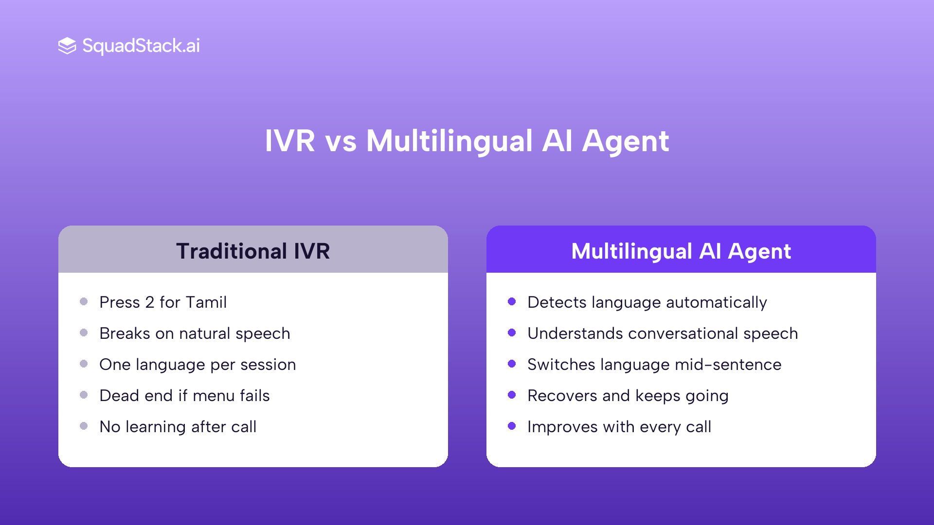 Side by side comparison of traditional IVR versus multilingual AI voice agent handling code switching on a call