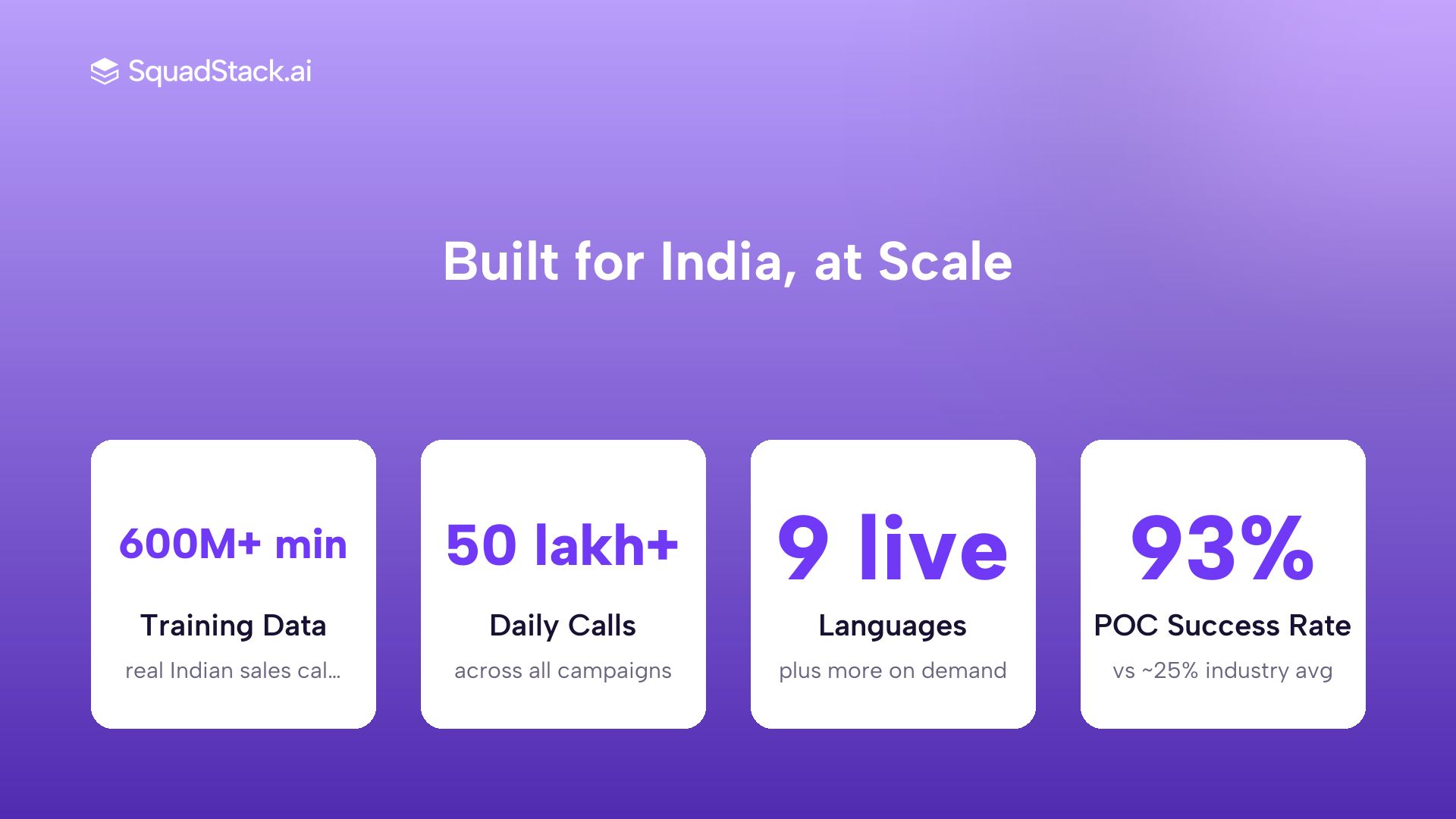Stats card showing SquadStack scale with 600M plus training minutes, 50 lakh plus daily calls, and 9 live languages