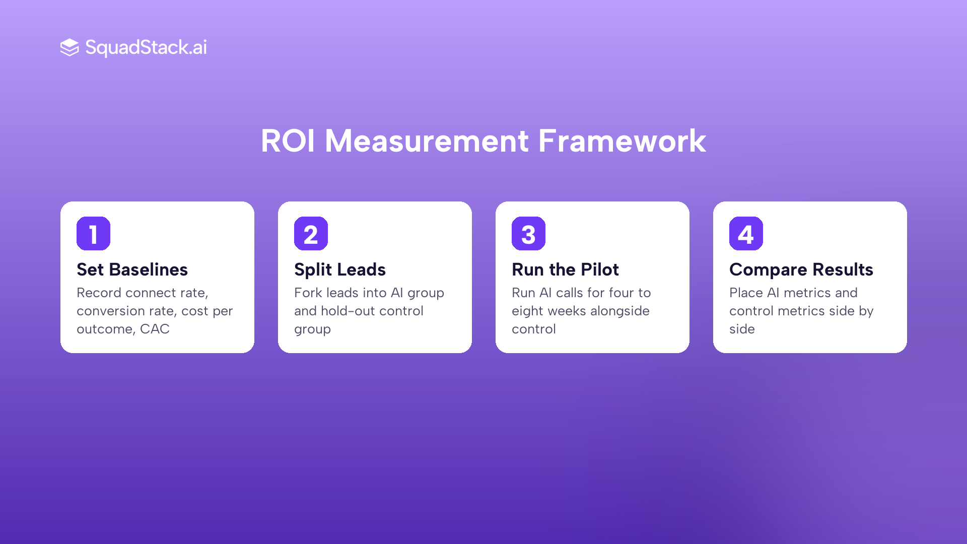 Four step ROI measurement framework for AI voice agents in outbound sales