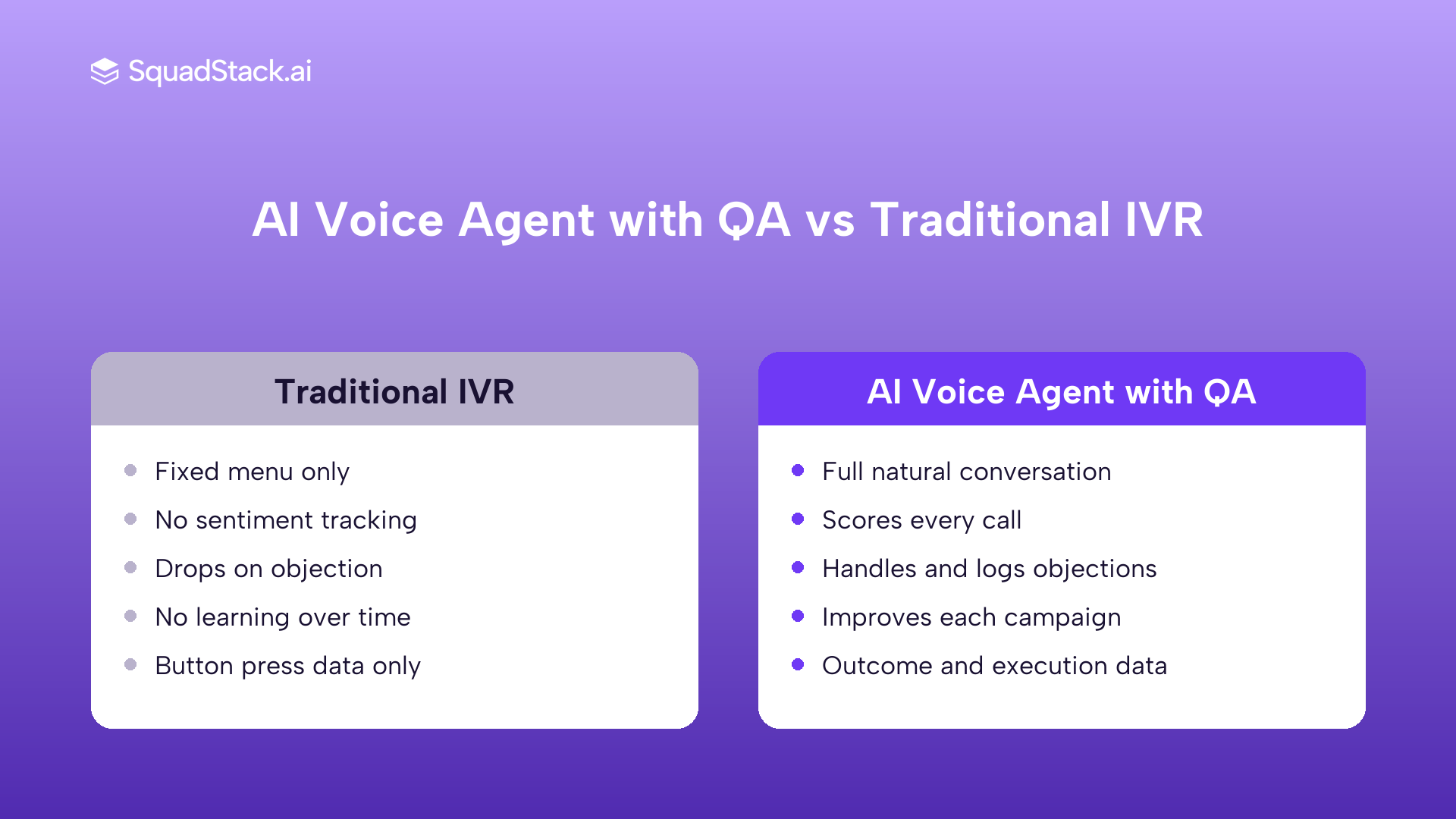 AI voice agent with QA vs traditional IVR: conversation depth, sentiment tracking, objection handling, and learning over time