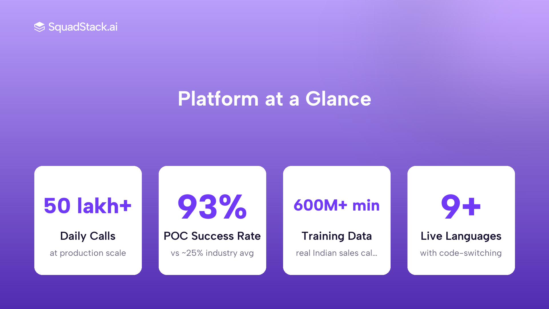 SquadStack AI voice agent key performance stats including daily calls and POC success rate