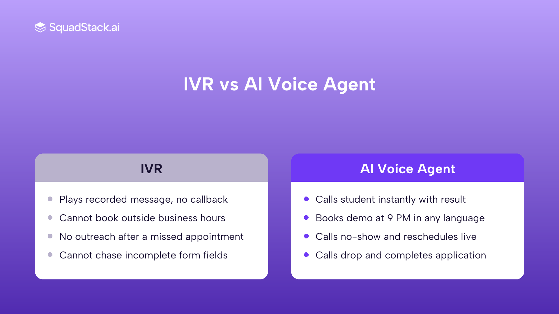 IVR vs AI voice agent comparison for four education admissions scenarios in India