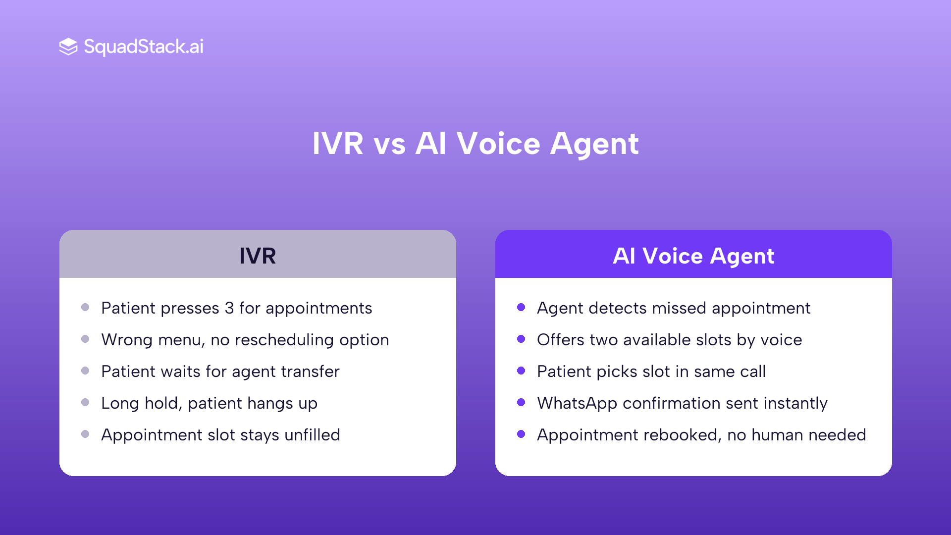 Side-by-side comparison of IVR vs AI voice agent handling a patient rescheduling request in healthcare