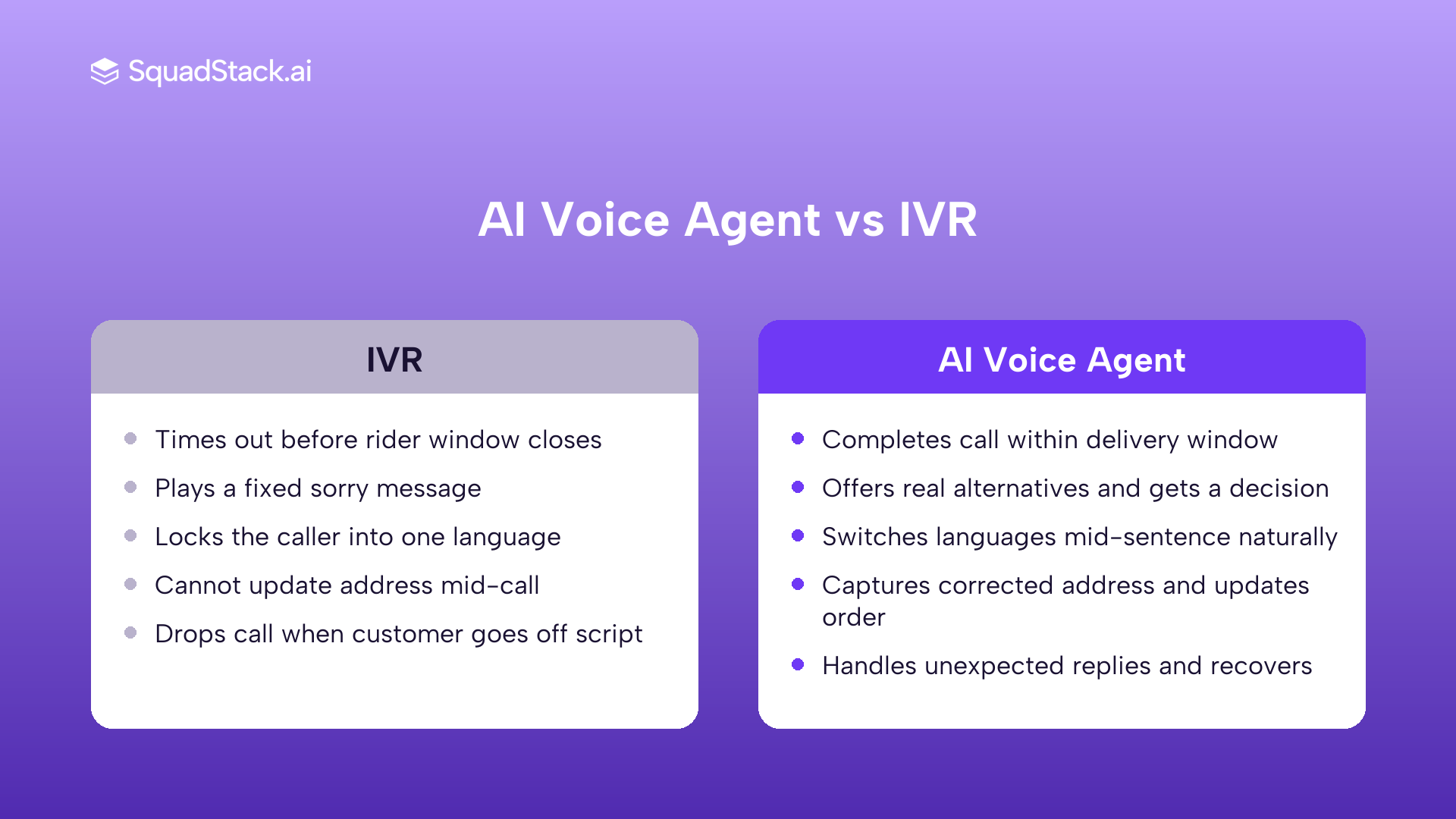 AI voice agent vs IVR comparison for quick commerce order confirmation across five key dimensions