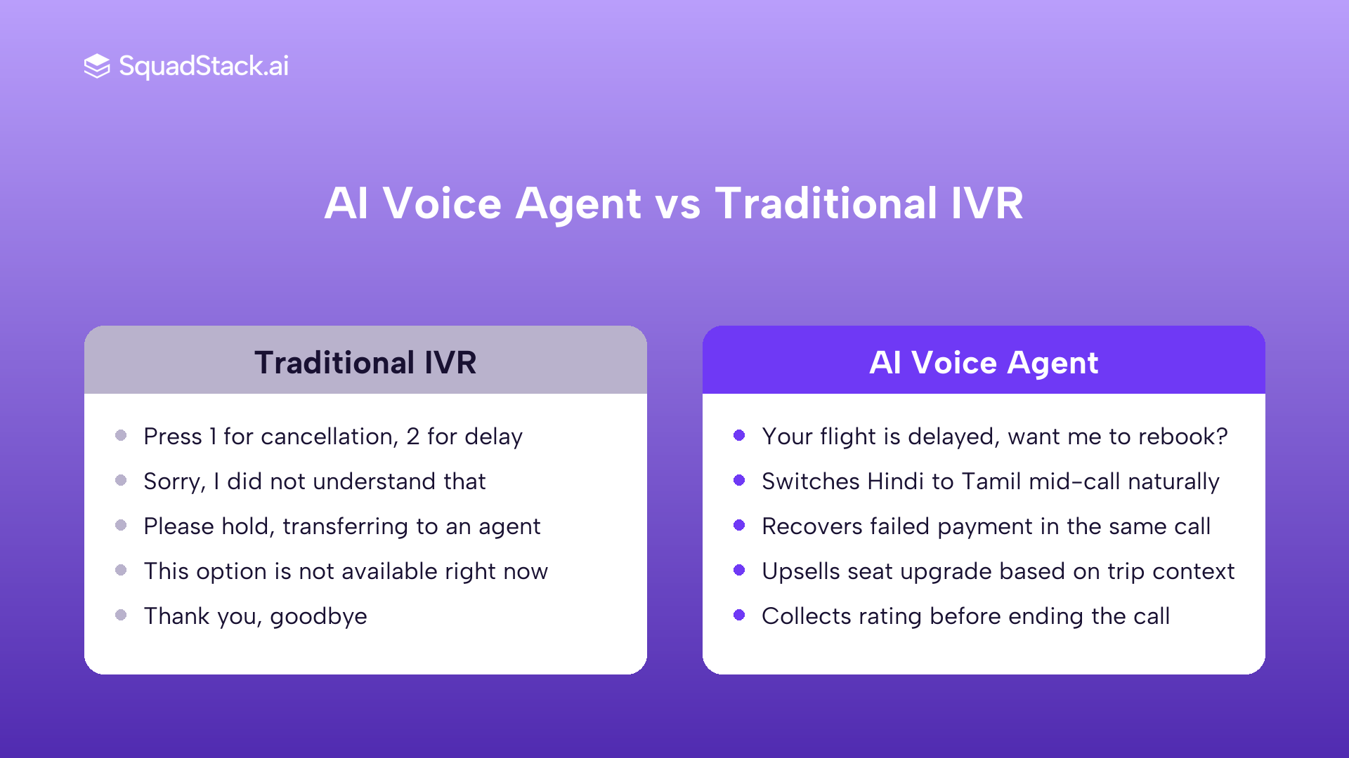 Side-by-side comparison of AI voice agent vs IVR for Indian travel and hospitality use cases
