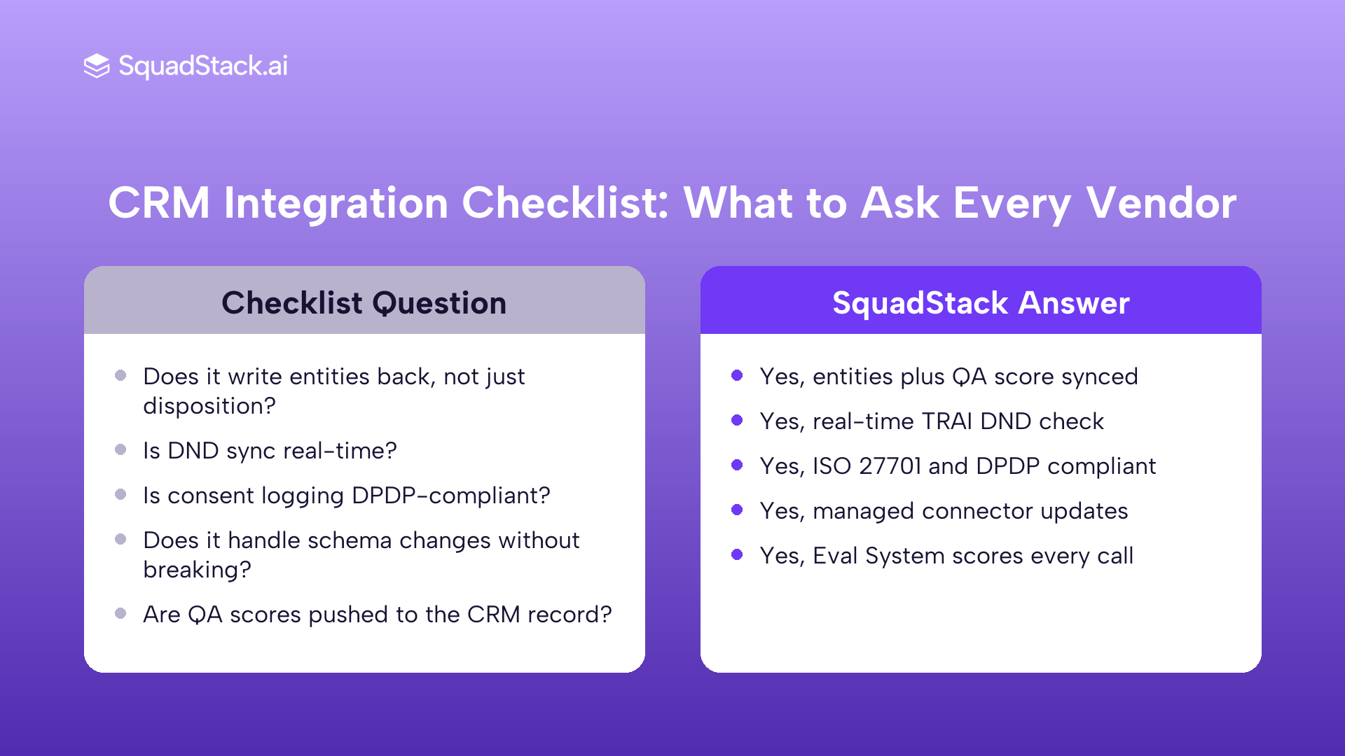 CRM integration checklist for AI calling software in India with SquadStack answers showing pass on all criteria