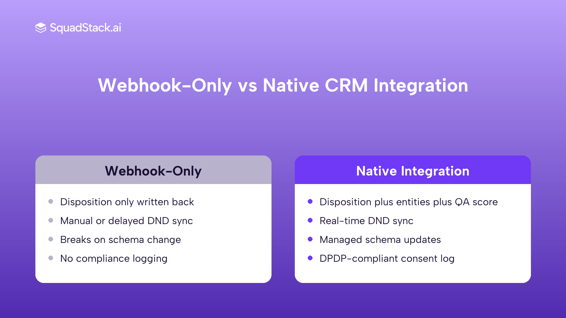 Webhook-only vs native CRM integration comparison for AI calling software across data, DND, error handling and compliance