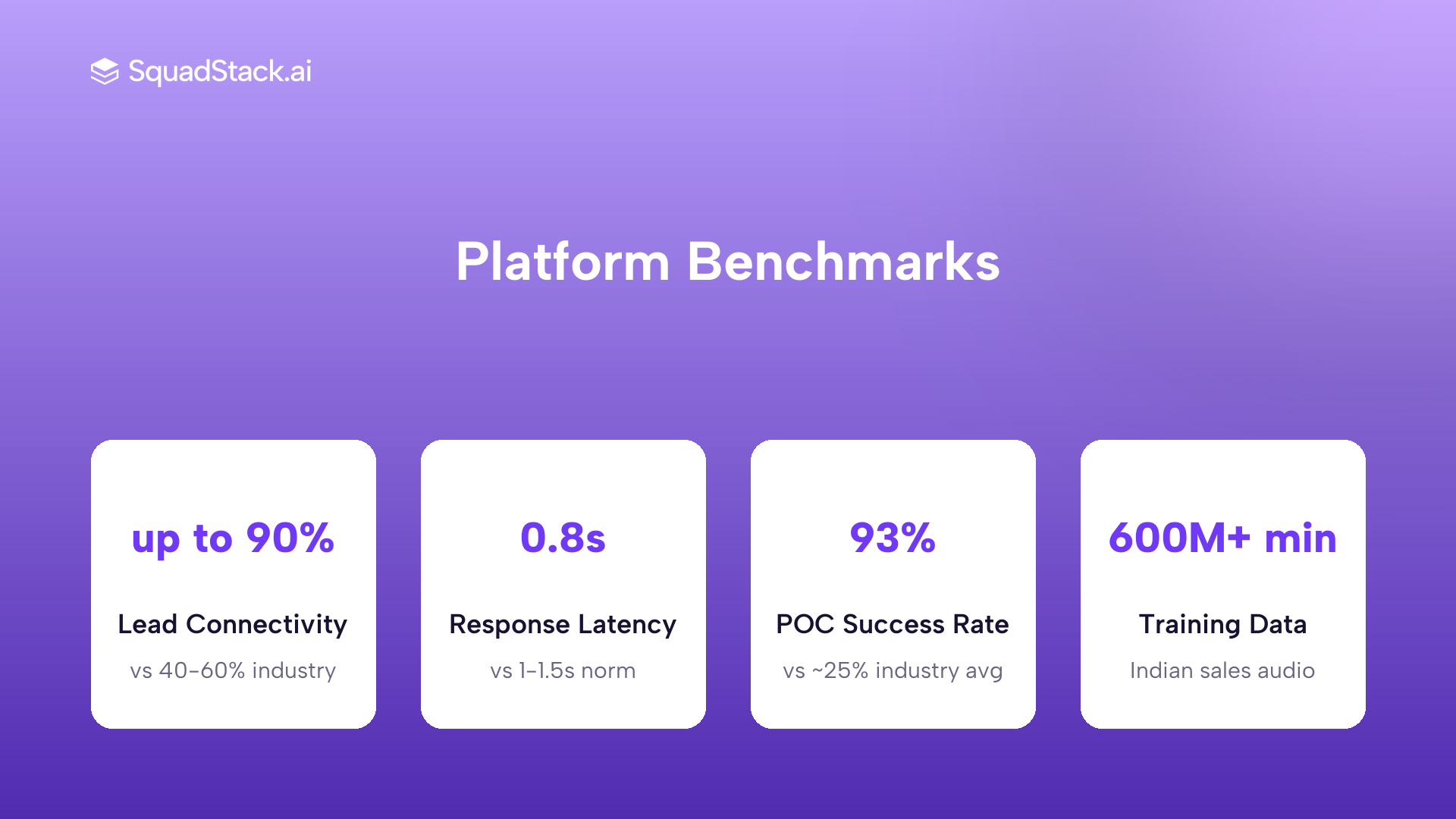 SquadStack AI voice agent performance metrics for automotive in India
