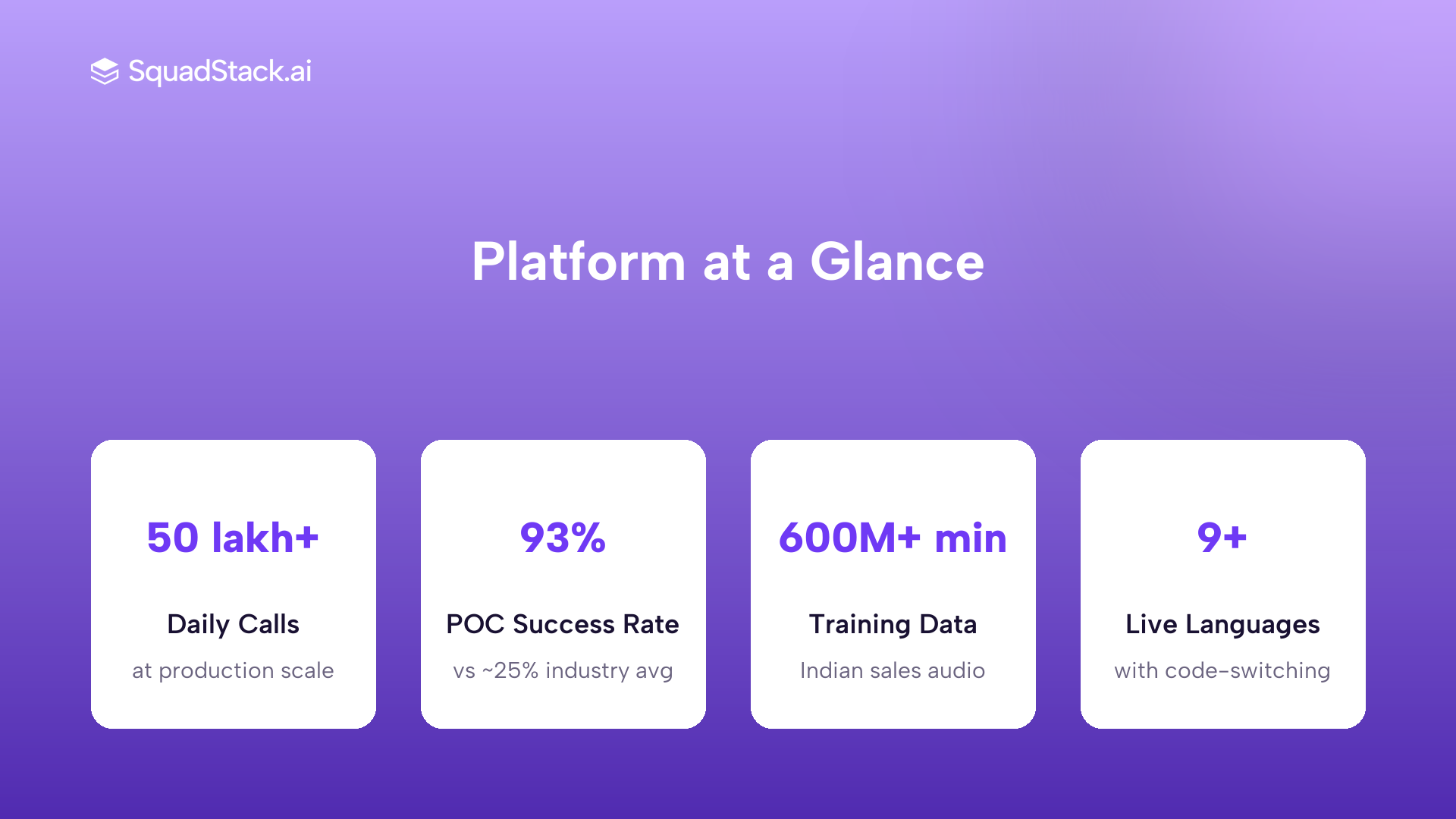SquadStack AI voice agent key performance stats including daily calls and POC success rate