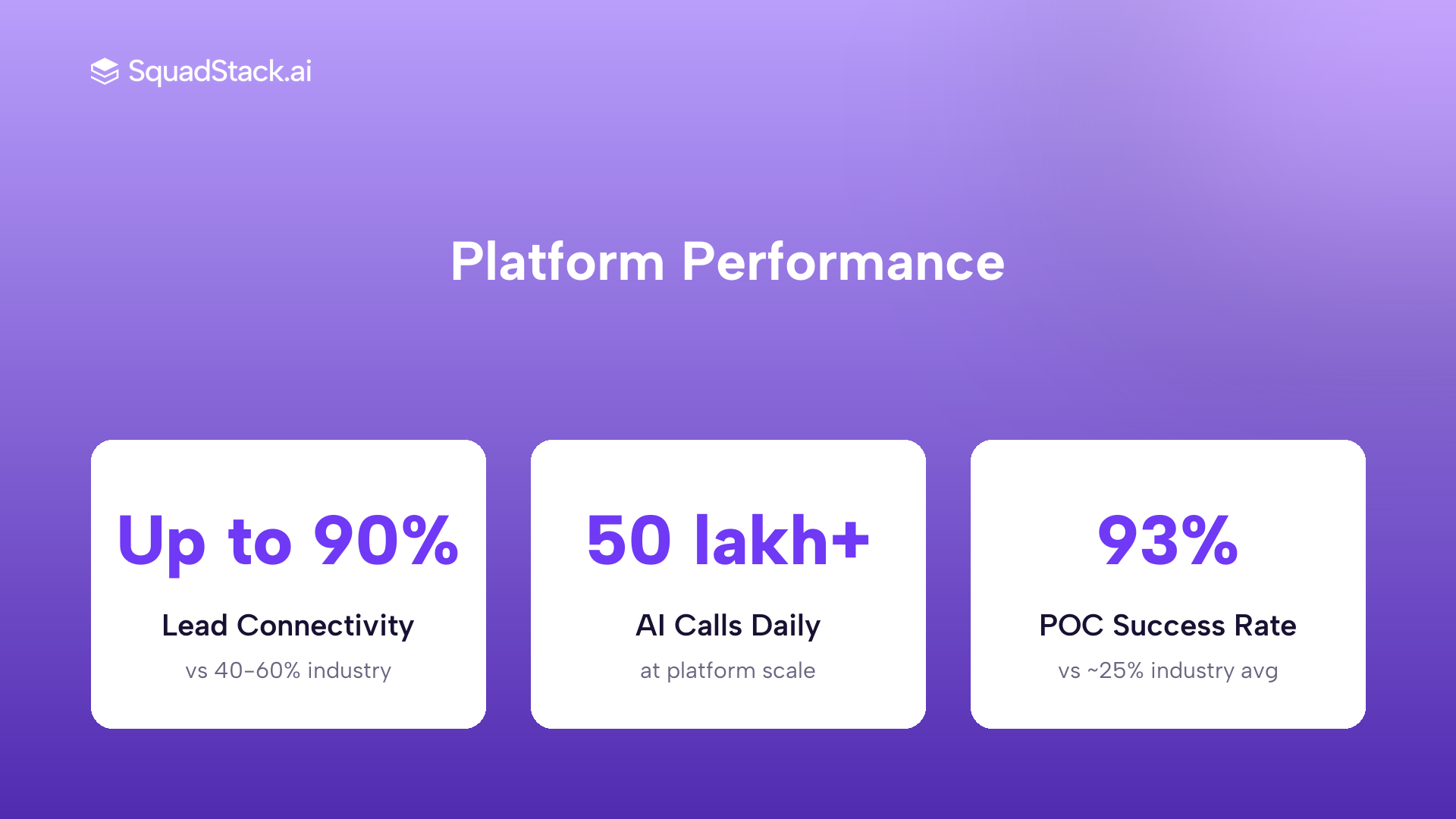 SquadStack AI voice agent performance metrics for EdTech lead conversion